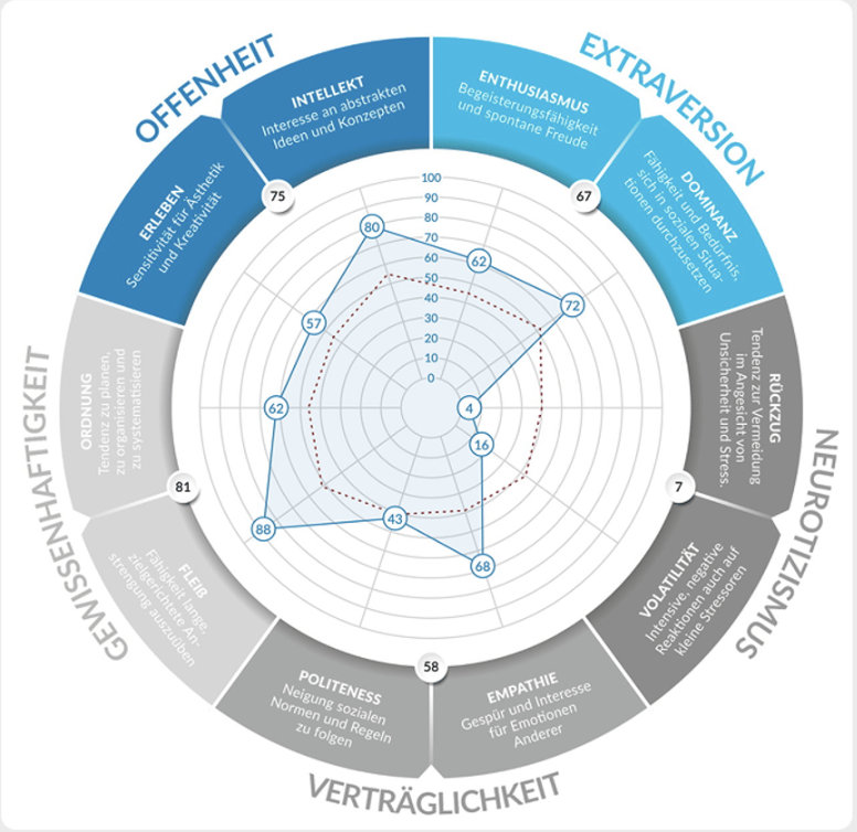 Deep Ocean Assessment Wheel
