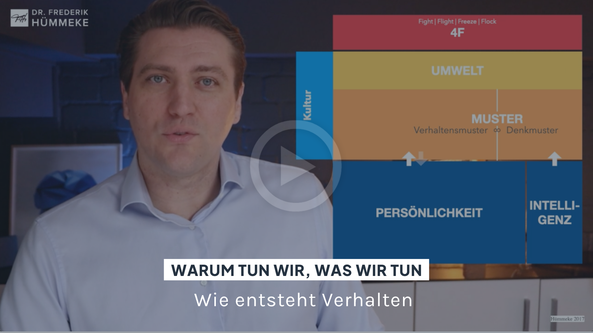 Video 1: Warum tun wir, was wir tun
